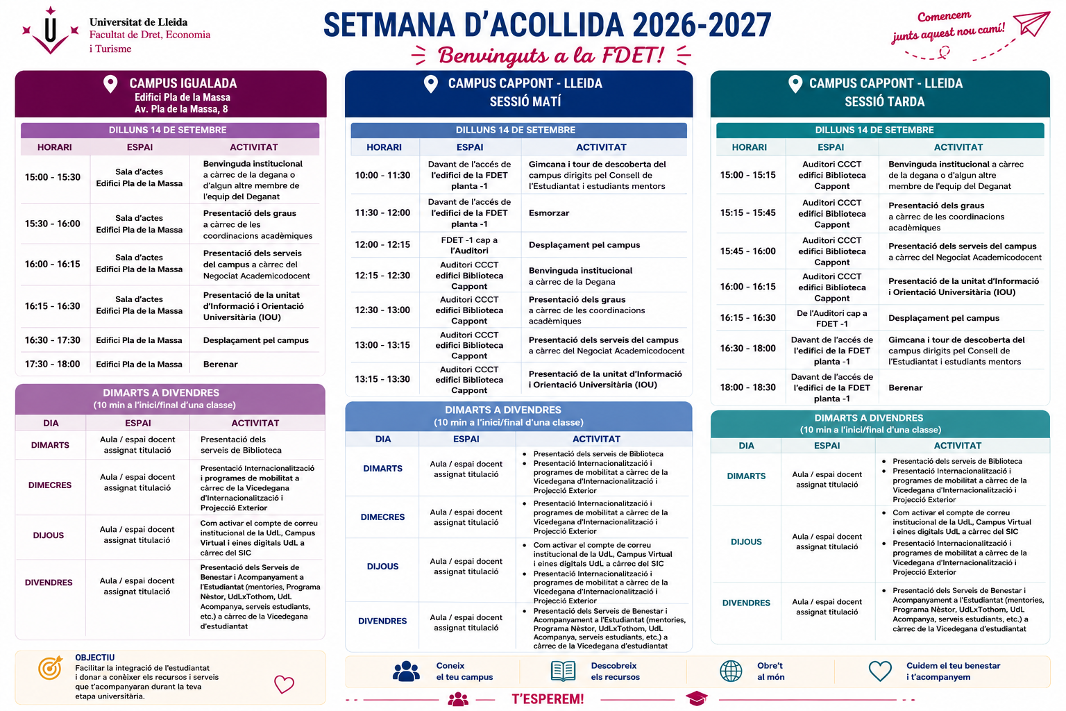 20260716_INFOGRAFIA_Jornades Acollida FDET 2026-2027_MTB FIN