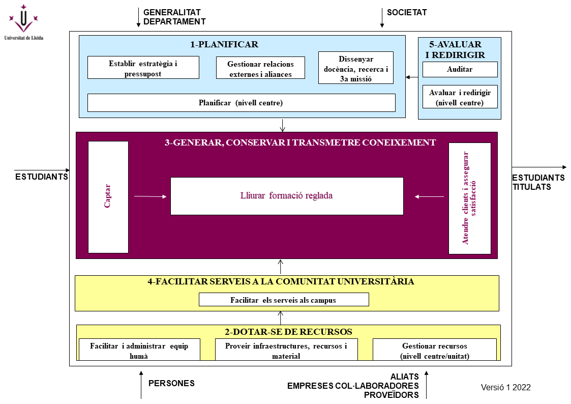 Mapa processos SGIQ_v1
